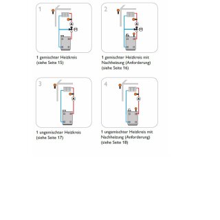 RESOL DeltaTherm® HC mini - Komplettpaket Heizkreis / Mischerregelung